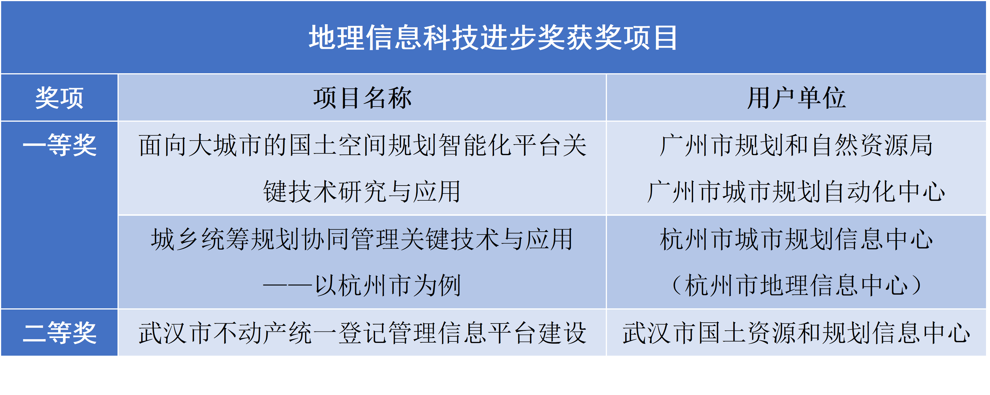 表格1.png 表格1.png